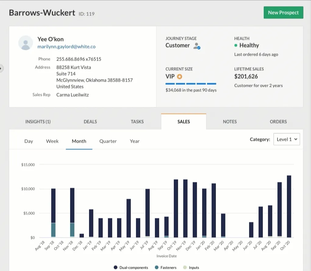 Business sales dashboard displaying customer information, health status, lifetime sales, and sales data over time with bar graph and navigation options.