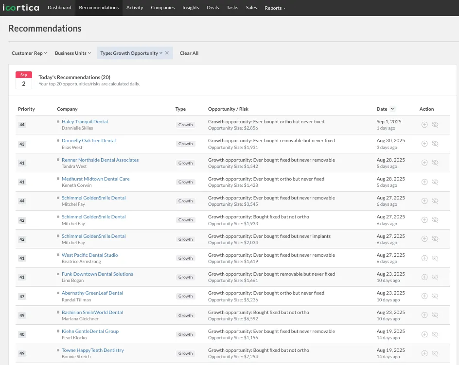 Screenshot of a dashboard page displaying a list of growth opportunity recommendations for dental companies, including company names, opportunity details, and dates.